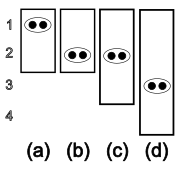 2. attēls: Adapteru izmēri