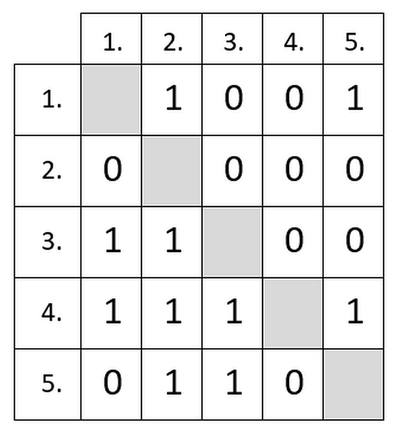 1. attēls: Turnīra tabula