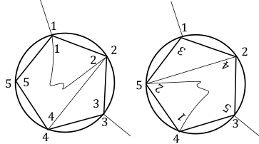 1. un 2. attēls: sākuma stāvoklis un pēc pagriešanas par trim iedaļām