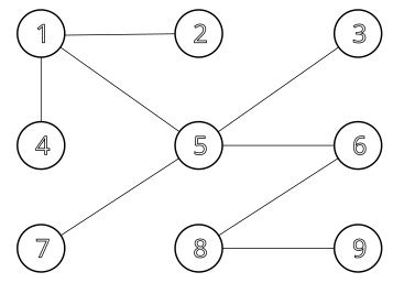 1. attēls: Pilsētas un tās savienojošie posmi (zināmā struktūra)