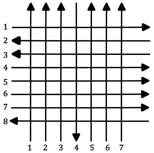 2. attēls: Ielu tīkla piemērs