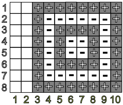 3. attēls: Paklāja šablons 8 x 8, stūris: (3;1)